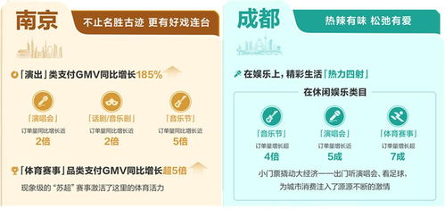 當城市在抖音生長 透過數字內容，預見2026本地生活增長新趨勢